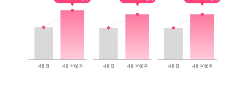[5 in 1] 듀얼소닉 HI-EP 더블샷 (아이보리무드, 파우더핑크 기획/단품) 상세페이지 32